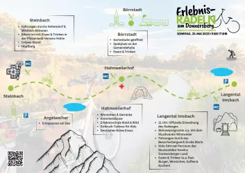 Faltblatt Erlebnisradeln Seite 2
